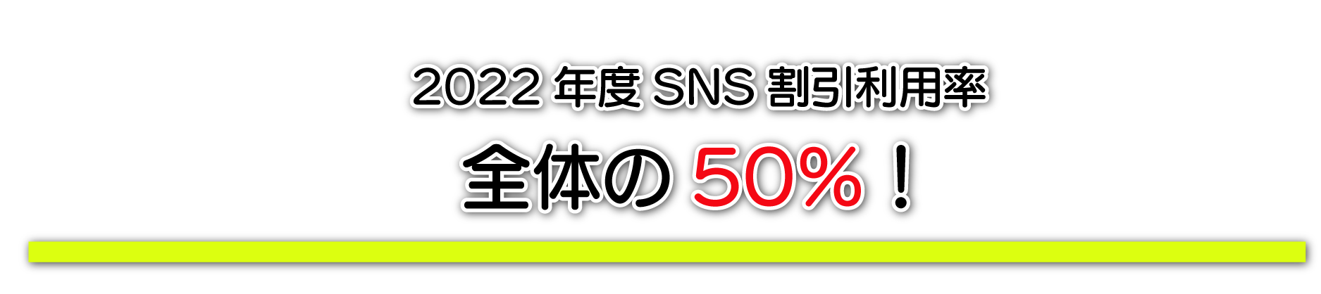 2022年度SNS割引利用率は
全体の50％でした！